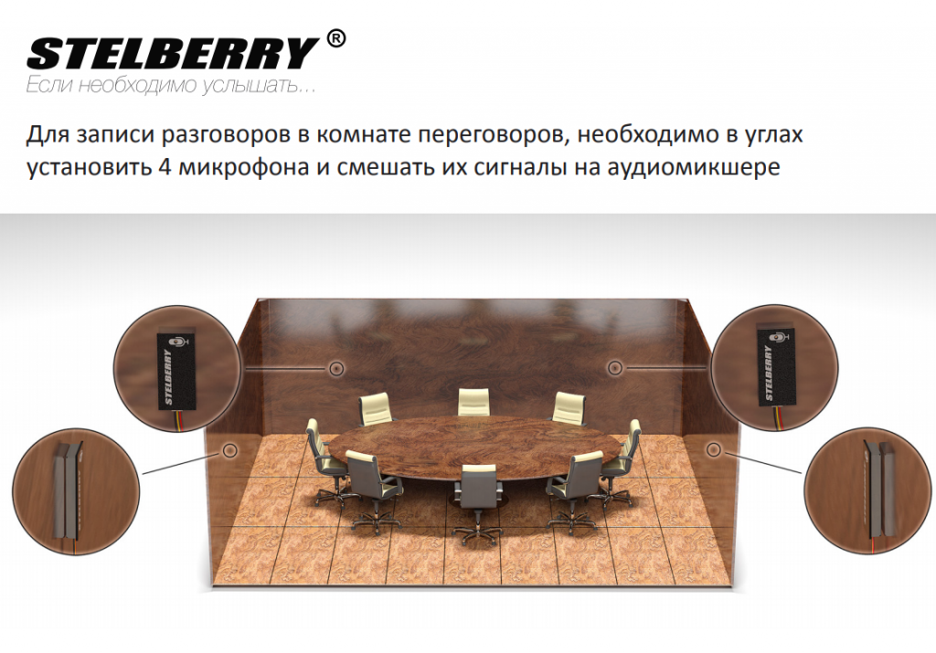 Схема установки микрофонов в переговорной комнате 32.png